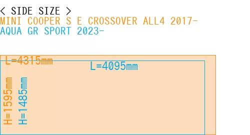 #MINI COOPER S E CROSSOVER ALL4 2017- + AQUA GR SPORT 2023-